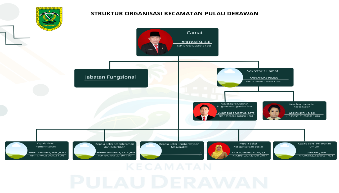 Struktur Kecamatan Maratua